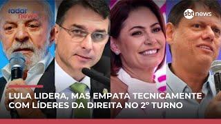 Lula empata com Flávio Bolsonaro, Michelle e Tarcísio no segundo turno, diz pesquisa