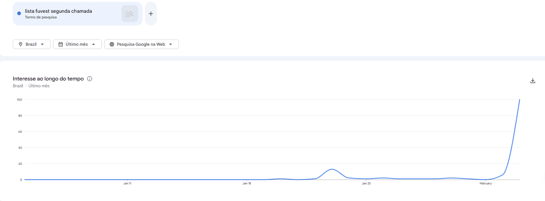Google Trends- Segunda chamada fuvest 